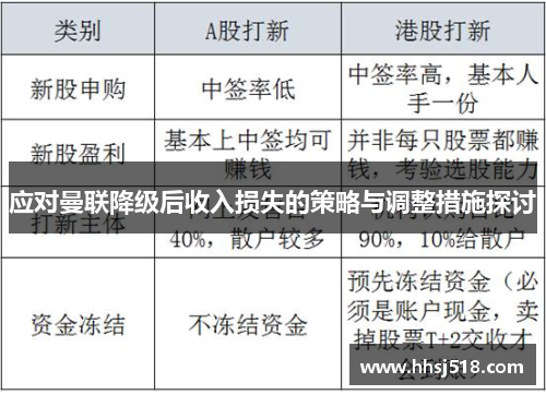 应对曼联降级后收入损失的策略与调整措施探讨